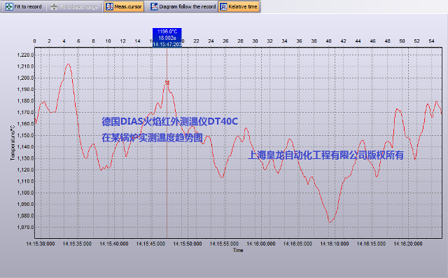 DIASty؃xDT40C(sh)yY(څ݈D)