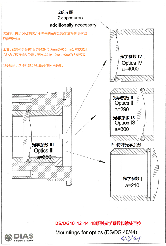 42系列光學(xué)系數互換示意圖
